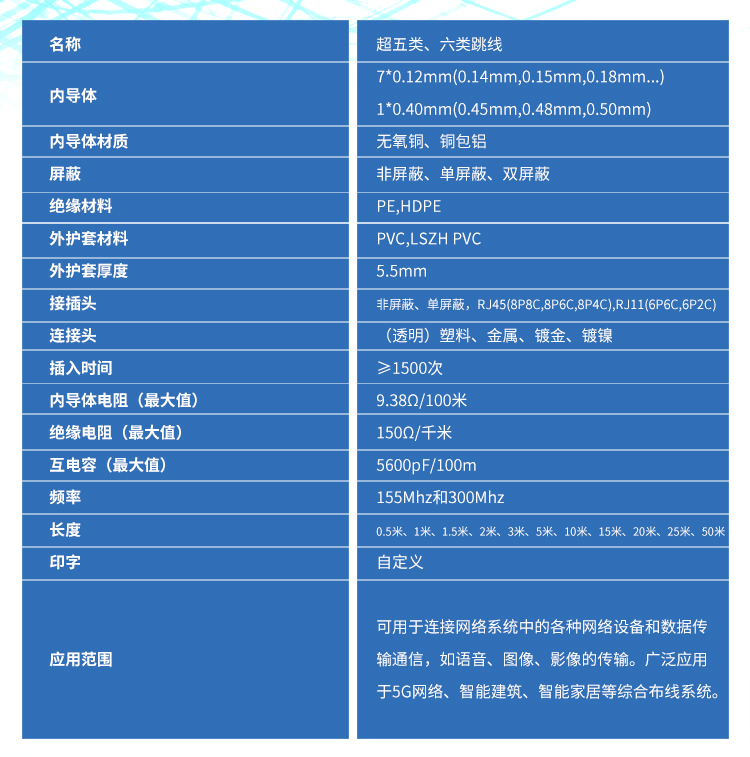 Technical specification sheet for patch cords