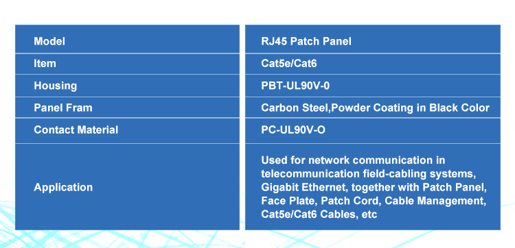 RJ45 patch panel technical details