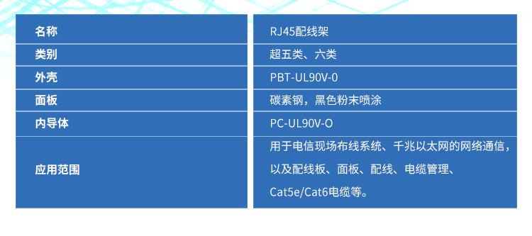 Technical breakdown of patch panel components