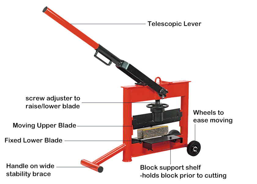 Diagram showing the manual paver block splitter components including lever, blades, and wheels