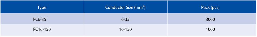 Table showing specifications for PC6-35 and PC16-150 end cap models
