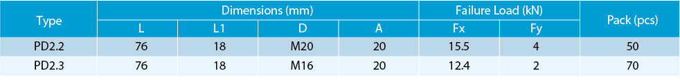 Technical diagram showing dimensions and load specifications for PD2.2 and PD2.3 hooks