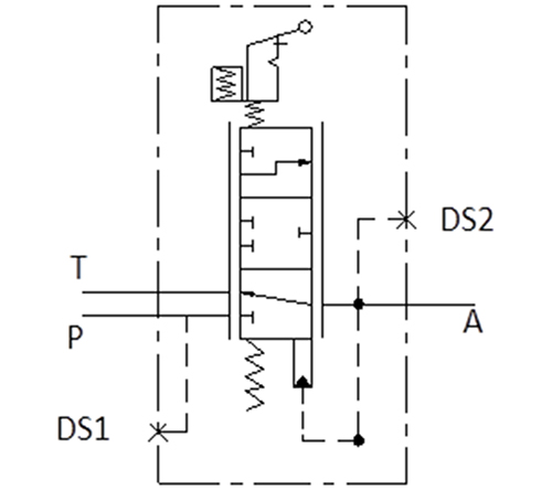Hydraulic directional control valve diagram with port labeling
