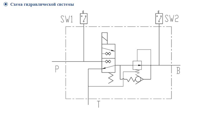 Hydraulic system schematic showing P, T, and B lines with SW1 and SW2 control switches