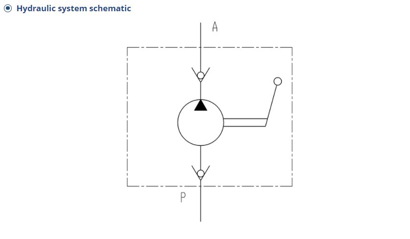 Hydraulic system schematic for the parking brake pump