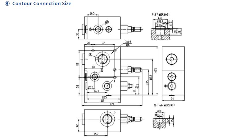 Contour and connection size diagram