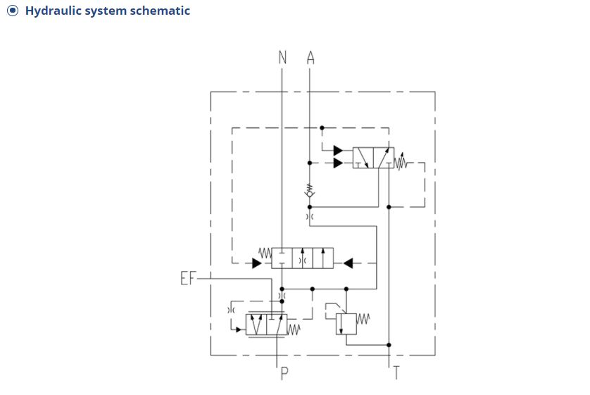 Hydraulic system schematic diagram showing port connections