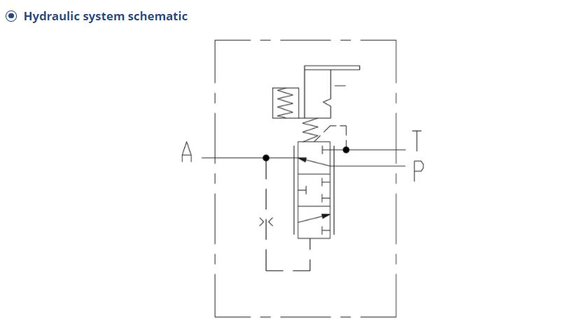 Hydraulic system schematic diagram