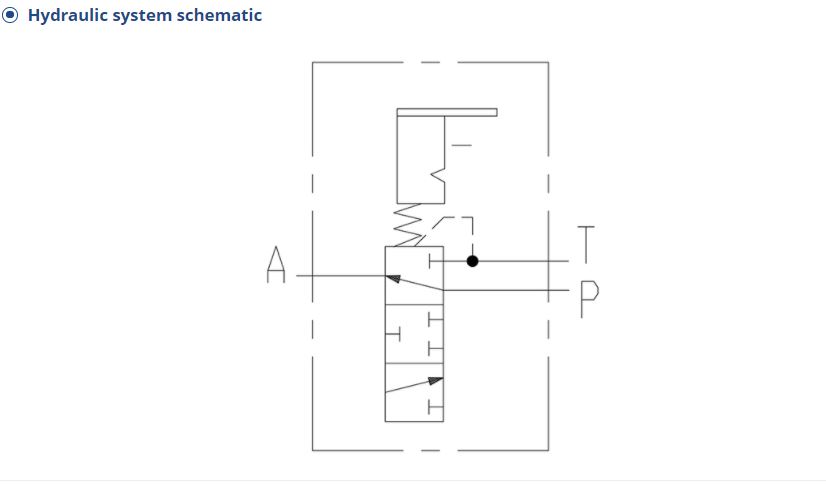 Hydraulic system schematic showing ports A, T, and P for the hand brake valve