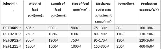 Single-Toggle Jaw Crusher
