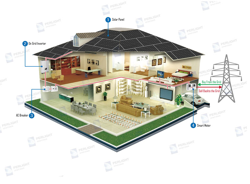 30kW On-Grid Solar Power System