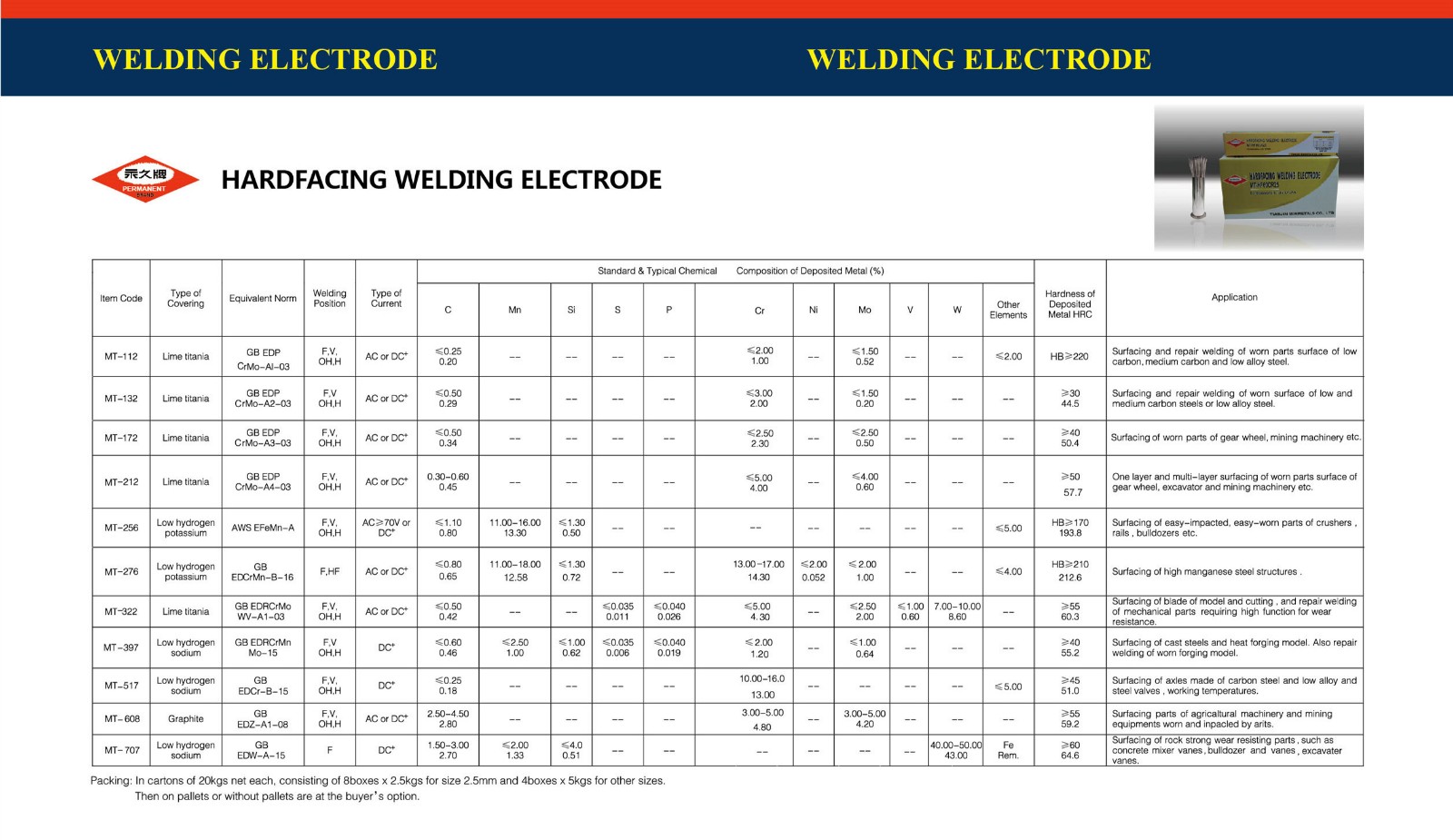 PERMANENT BRAND HARDFACING WELDING ELECTRODE - Image 2