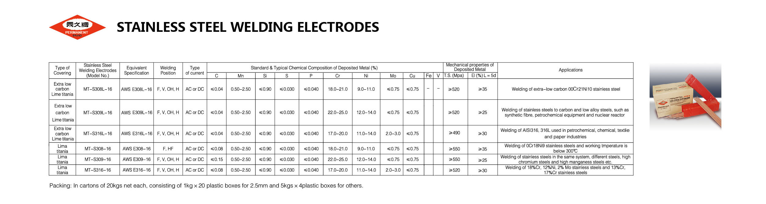 Stainless Steel Welding Electrode