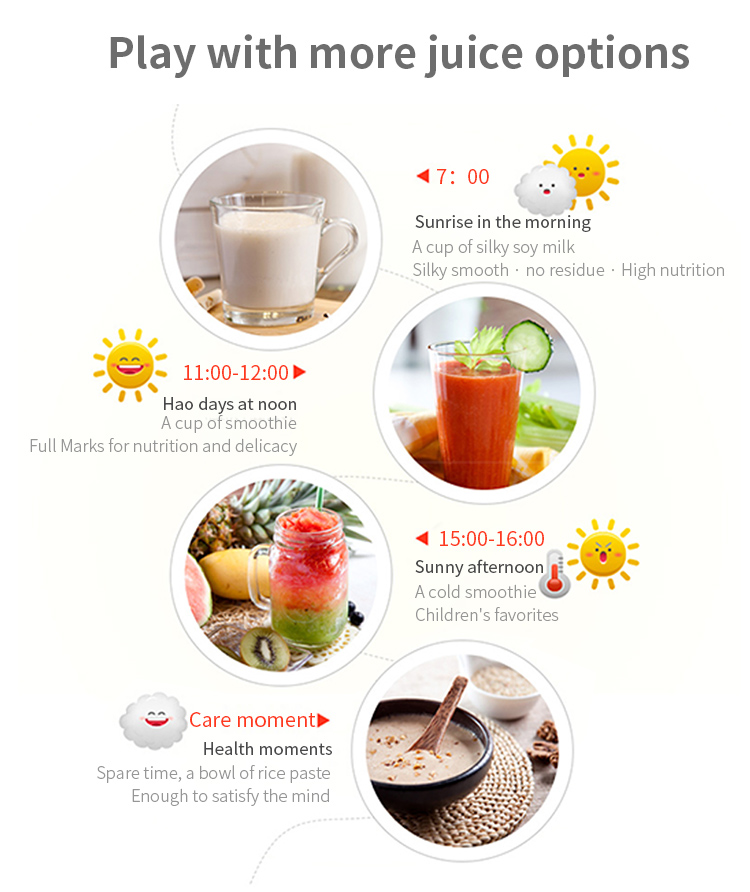Lifestyle usage chart showing different drink options throughout the day