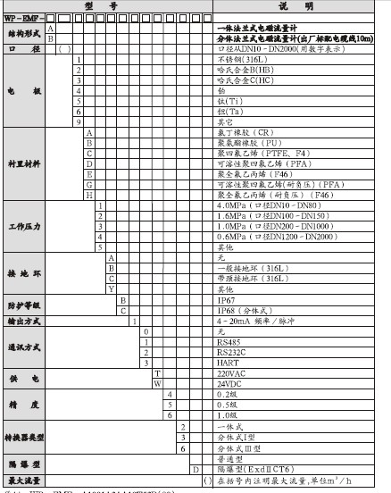 Electromagnetic Flowmeter