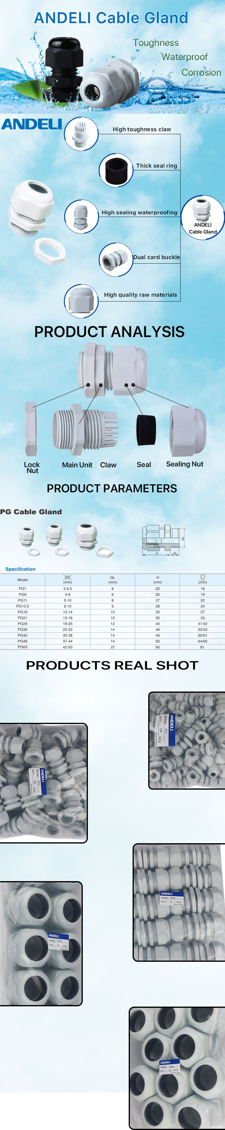 Technical diagram and specification chart for PG cable glands