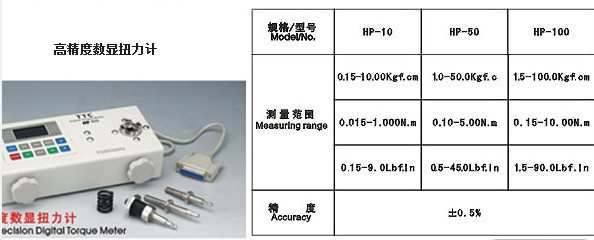 Digital Torque Meter