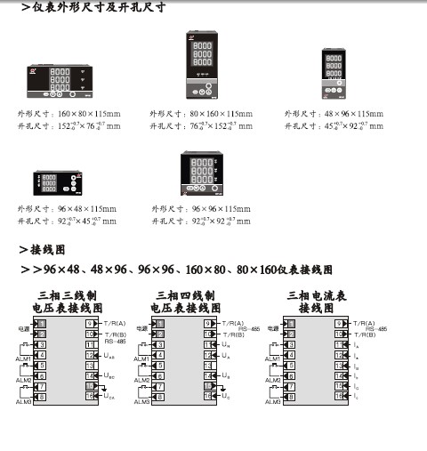 Digital Panel Meter
