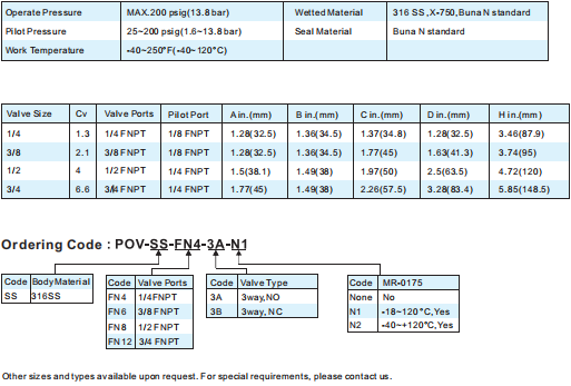 Technical diagram and specification table for pilot operated valves