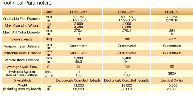 Technical parameters chart for pipe racking machines