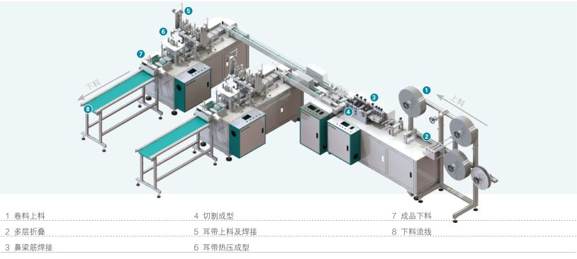 PLANE MASK AUTOMATIC PRODUCTION LINE - Image 2