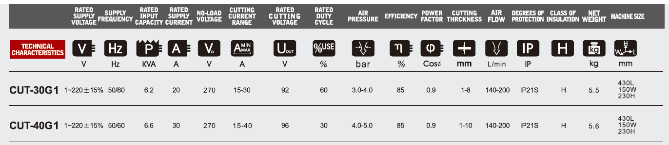 Technical specification chart comparing CUT-30G1 and CUT-40G1 plasma cutter models