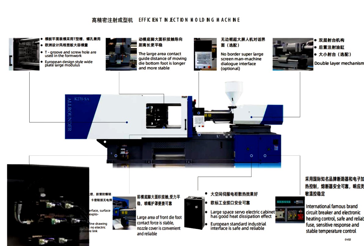 Close up of injection molding machine components