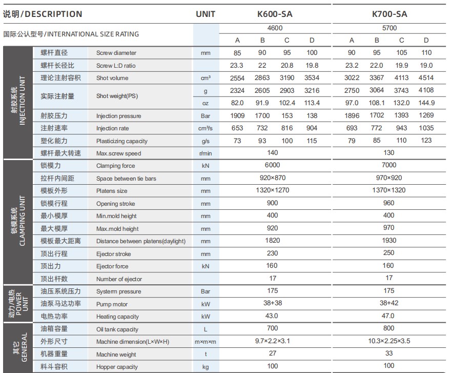 Technical specification table for injection molding machine