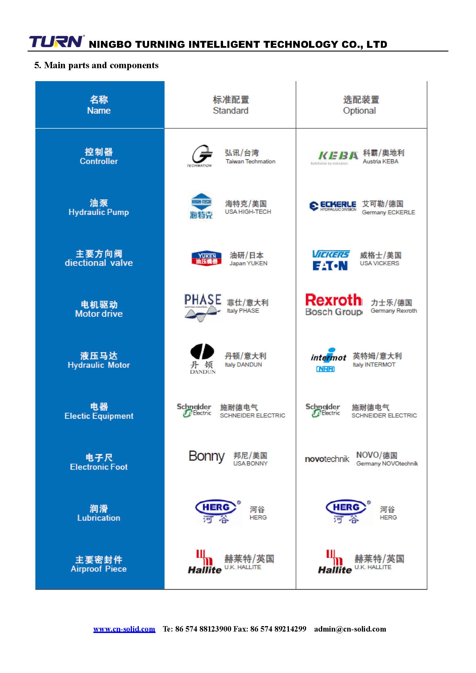 Overview of machine components and high-quality parts