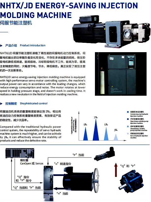 Diagram showing energy saving benefits of servo motor control