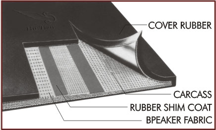 Heavy-Duty Rubber Conveyor Belt