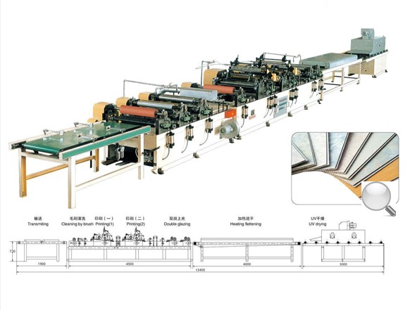 Automatic UV Coating Line