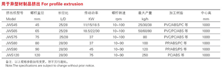 Profile Extrusion Machine