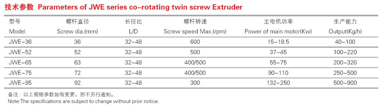 Co-Rotating Twin Screw Extruder