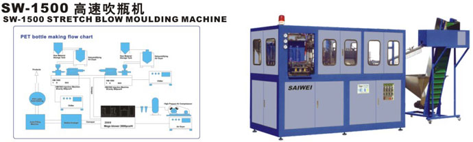 PET Bottle Stretch Blow Moulding Machine SW-1500