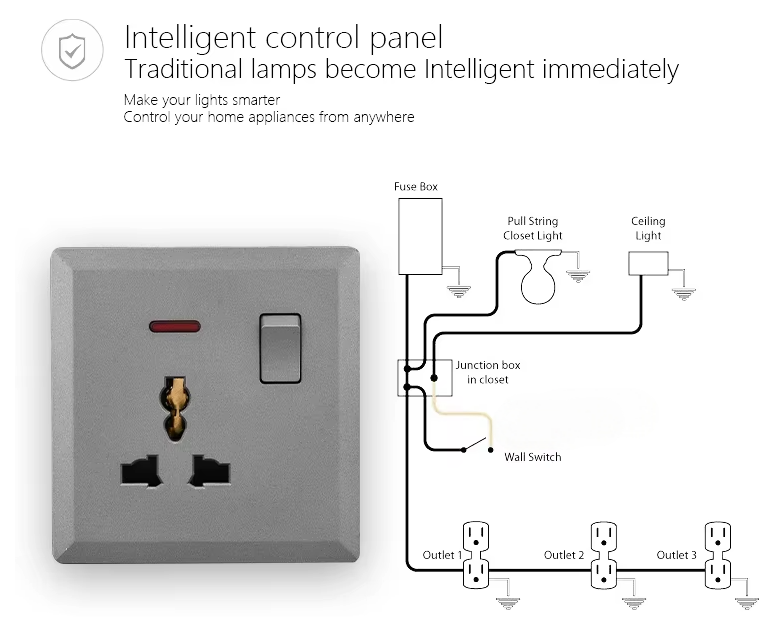 Slim Profile Electrical Switch and Socket Set