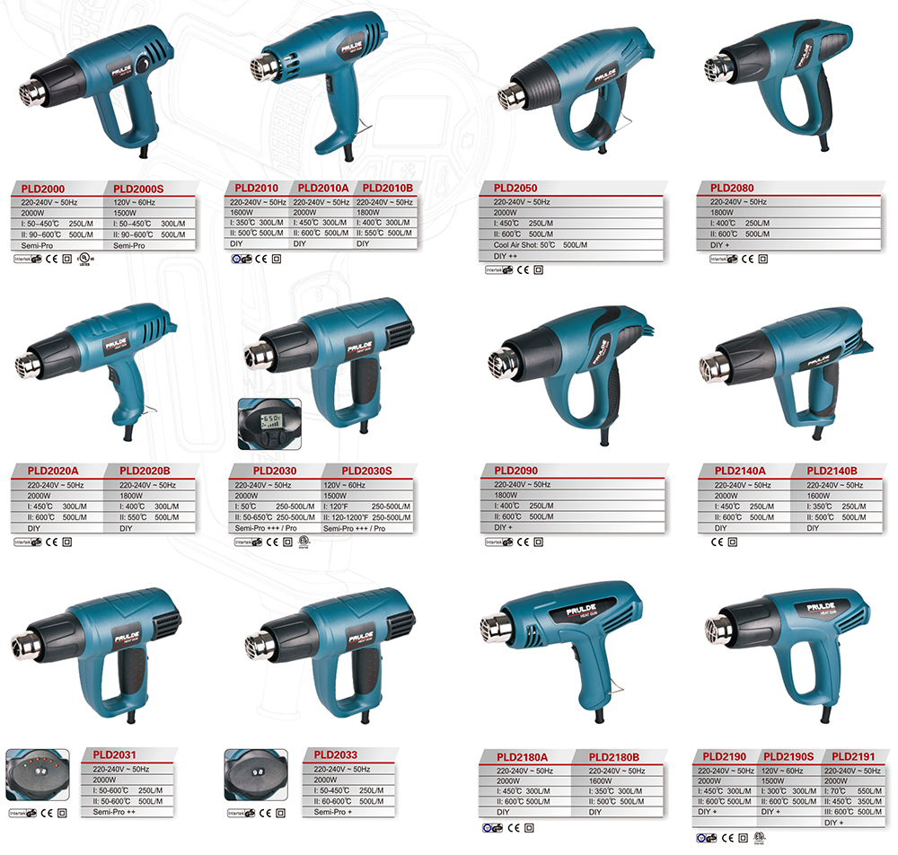 Close up of the digital heat gun in use