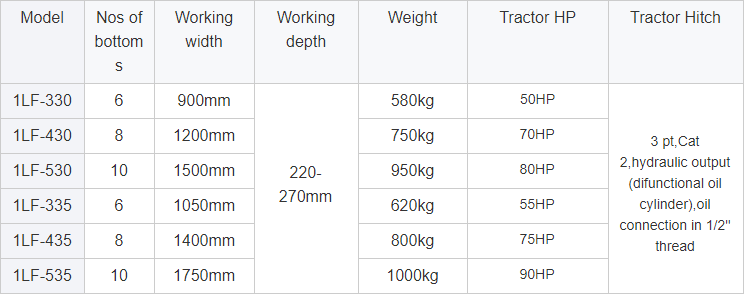 Technical specification chart for Multi-Bottom Agricultural Plow models