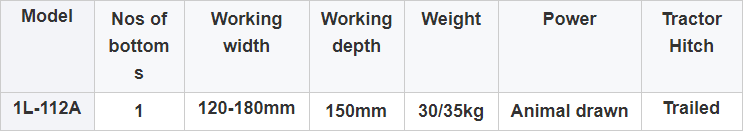 Technical specification chart for the 1L-112A plow