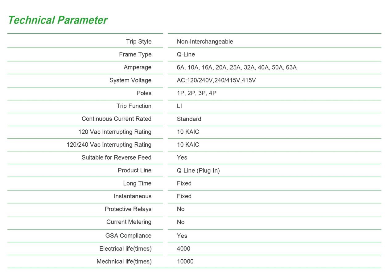 Technical specifications chart for the plug-in circuit breaker showing amperage, voltage, and life cycle ratings.