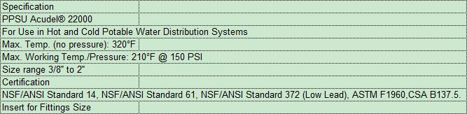 Technical specification sheet for PPSU plumbing fittings