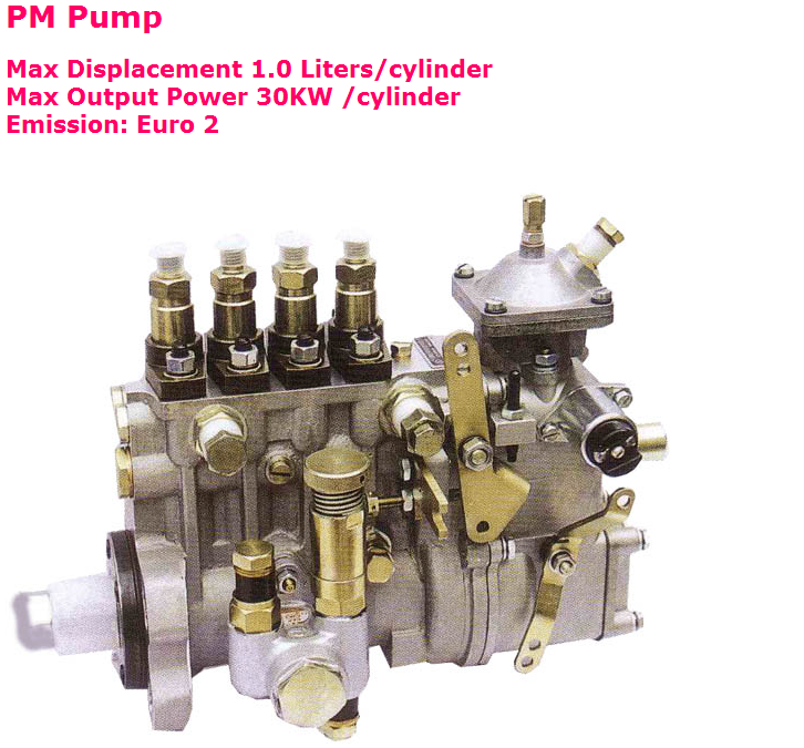 Fuel Injection Pump