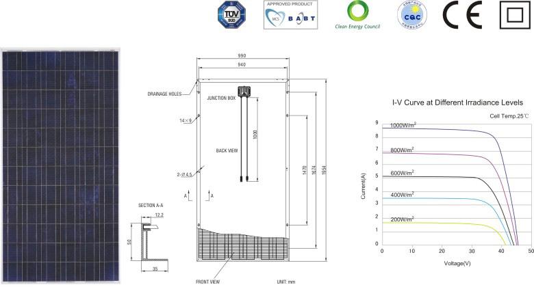Technical diagram showing module dimensions and I-V curve