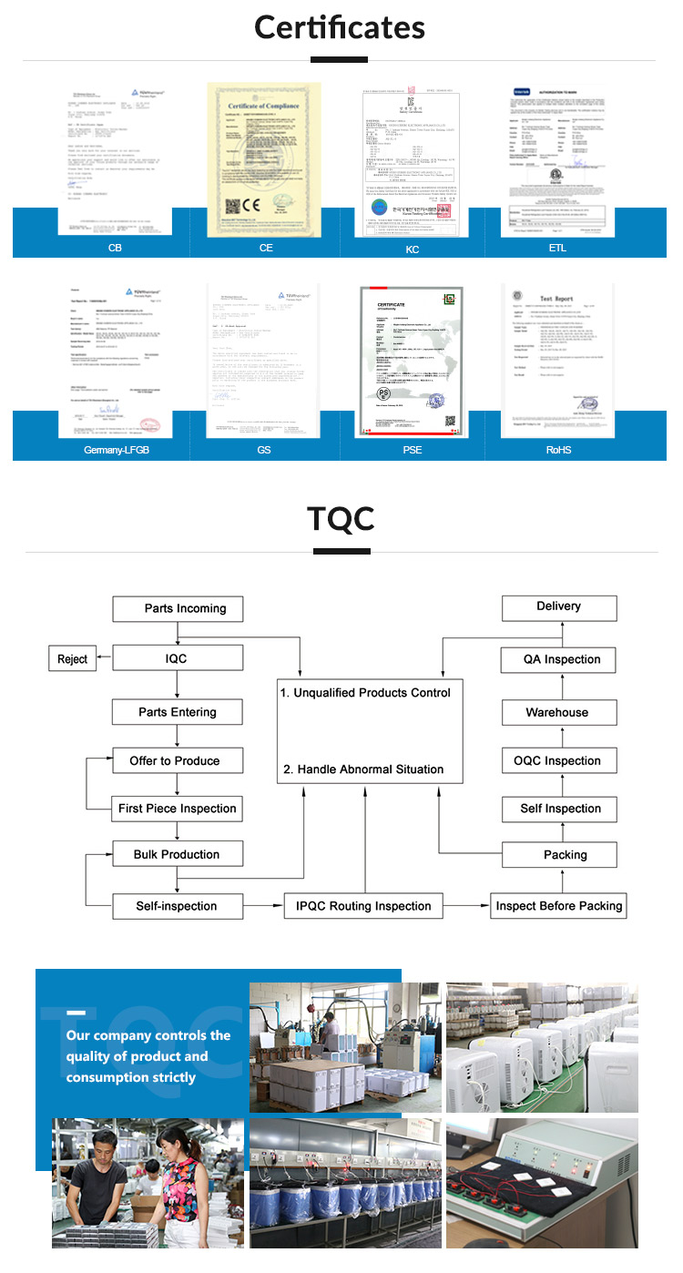 Quality control and inspection certification badges
