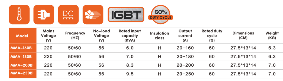 Table showing technical specifications for various models of the IGBT welding machine