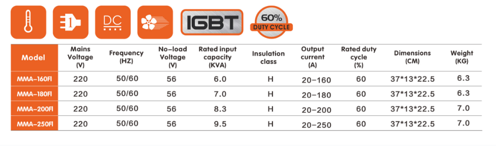 Technical specification chart for IGBT MMA welding machine models
