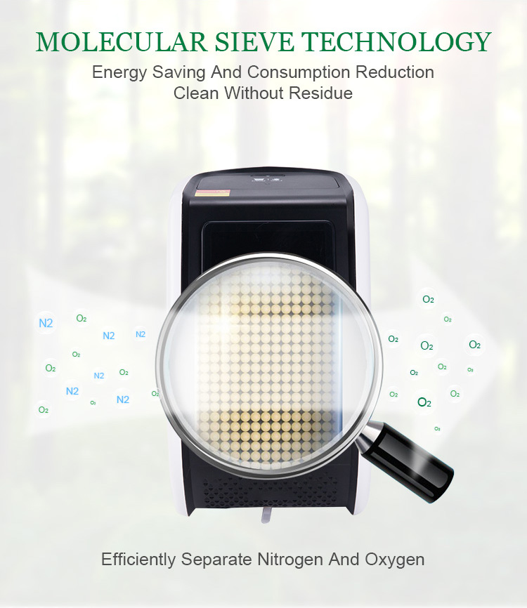 Diagram of molecular sieve technology