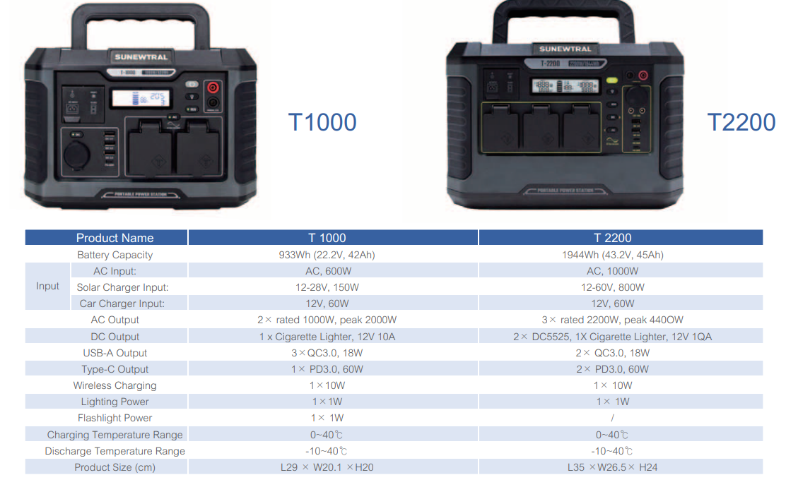 Comparison table of T1000 and T2200 portable power stations