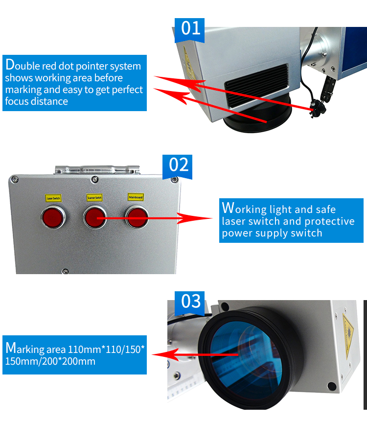 Double red dot pointer system for marking area preview