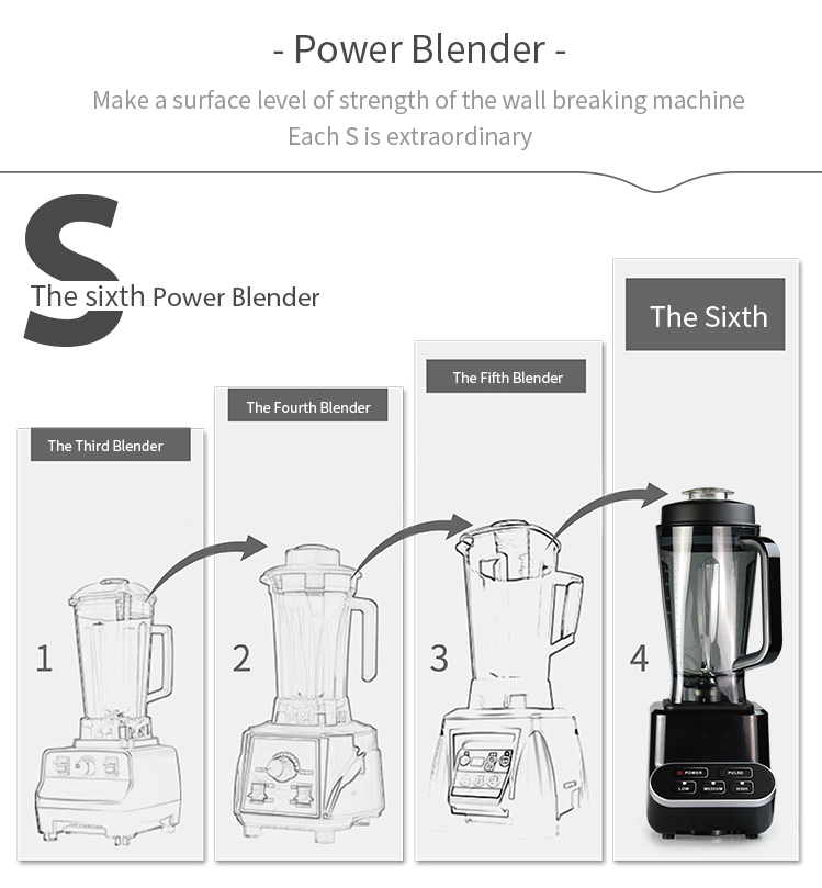 Visual representation of the blender design evolution